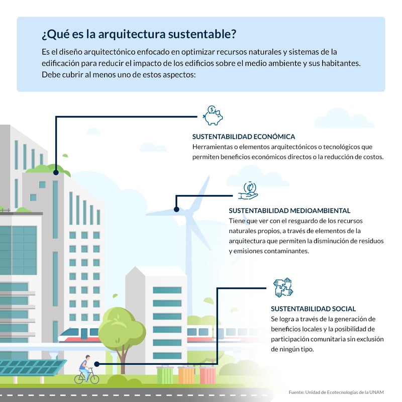 arquitectura-sustentable-infografia