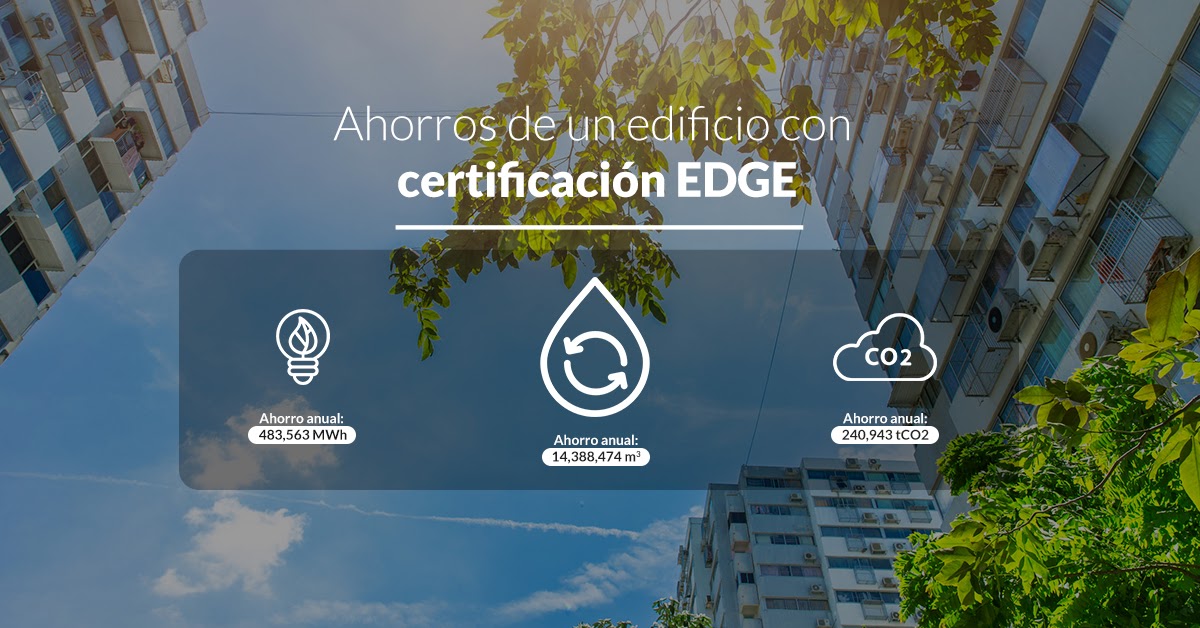 certificación edge infografia